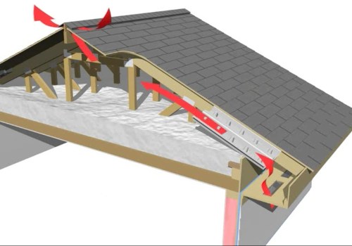 The Importance of Roof Insulation and Ventilation